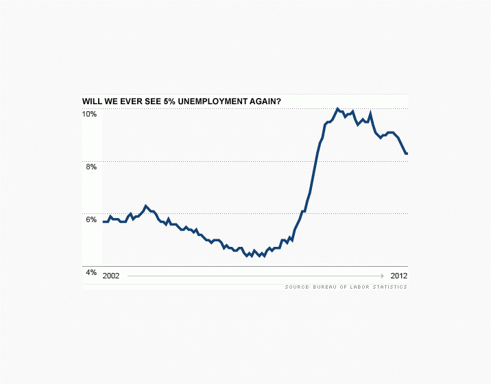 Edmund Phelps speaks with CNN's Annalyn Censky on America's job crisis,